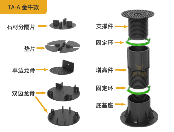 A系列金牛款