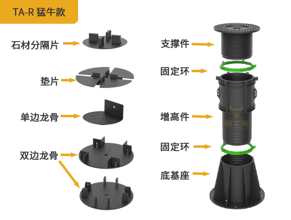 R系列猛牛款